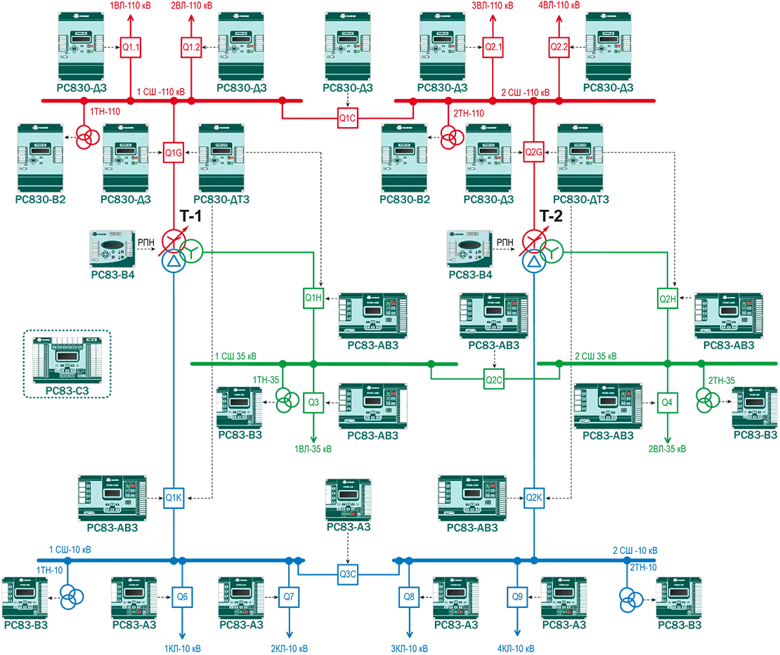 Подстанция 110/35/10 кВ Подстанция 110/35/10 кВ