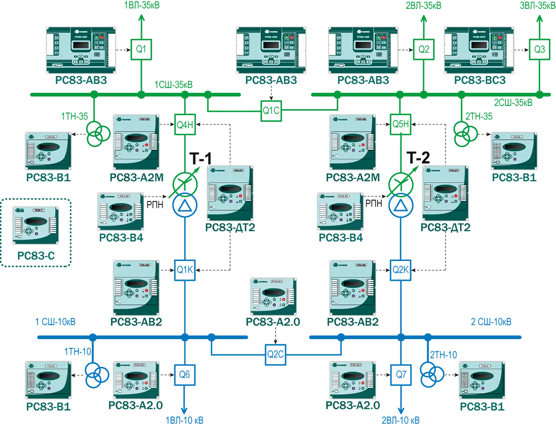 Подстанция 35/10 кВ