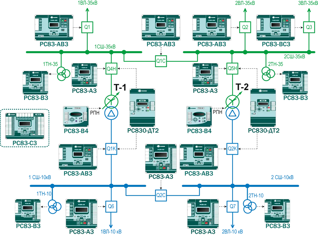 Подстанция 35/10 кВ (расширенная) Подстанция 35/10 кВ (расширенная)